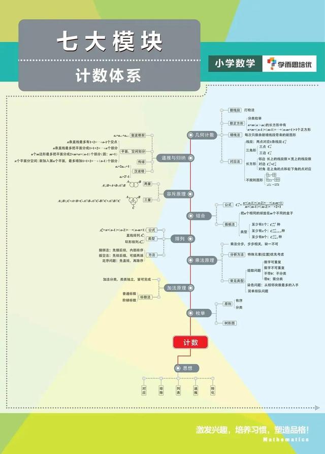 小学学生数学学科管理计划，小学学生数学学科管理计划怎么写。