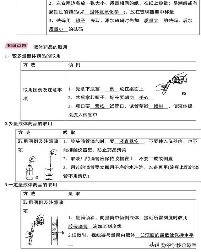 九年级化学上册方程式大全，九年级化学上册方程式大全总结？