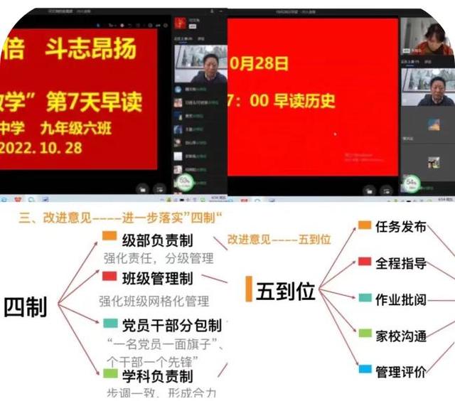 网课学科总结模板高中，网课学科总结模板高中生。