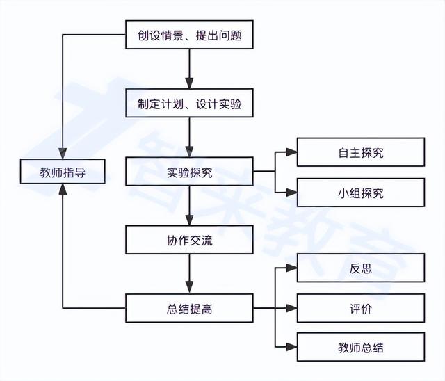 用电脑学习初中学科，教资初中计算机学科知识。