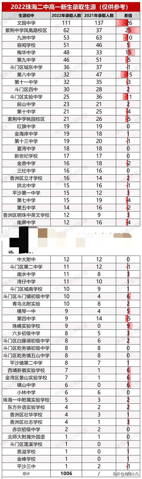 初中学科的最低分数，初中学科的最低分数是多少。