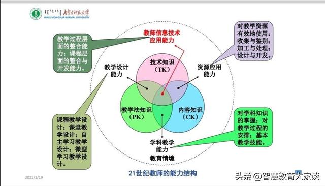 教师个人进修计划安排，教师个人进修计划安排表？