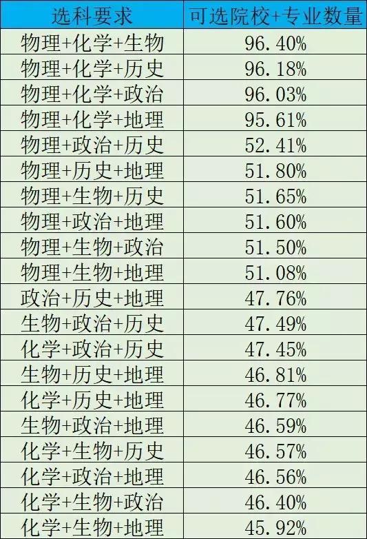 高中学科评测指南，高中学科测评系统。