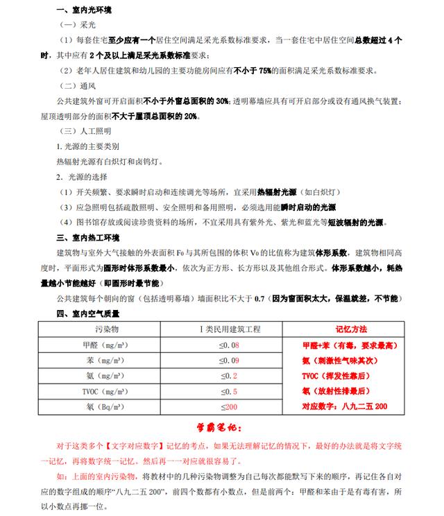 重大建筑考研资料，重大建筑考研资料有哪些。