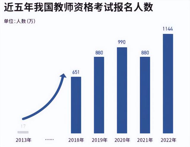 教师资格证难吗，教师资格证难吗,自己学可以过吗。