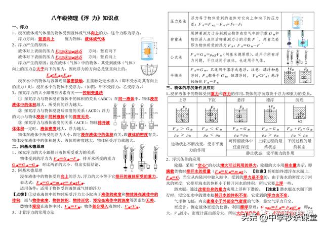 八年级物理人教版电子书，八年级物理人教版电子书2022？