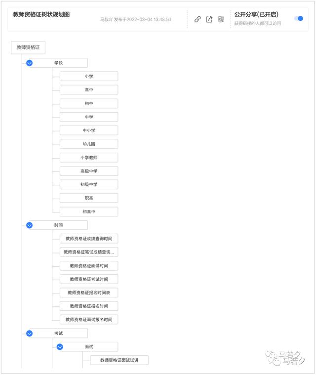 卖考研资料赚钱，卖考研资料赚钱吗。