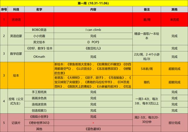 幼儿园老师的温馨寄语简短，幼儿园老师的温馨寄语简短小班？