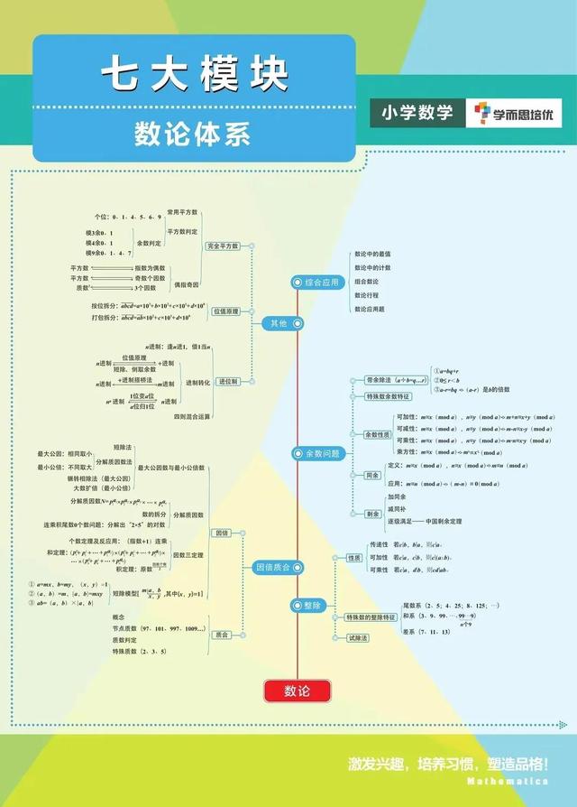 小学学生数学学科管理计划，小学学生数学学科管理计划怎么写。