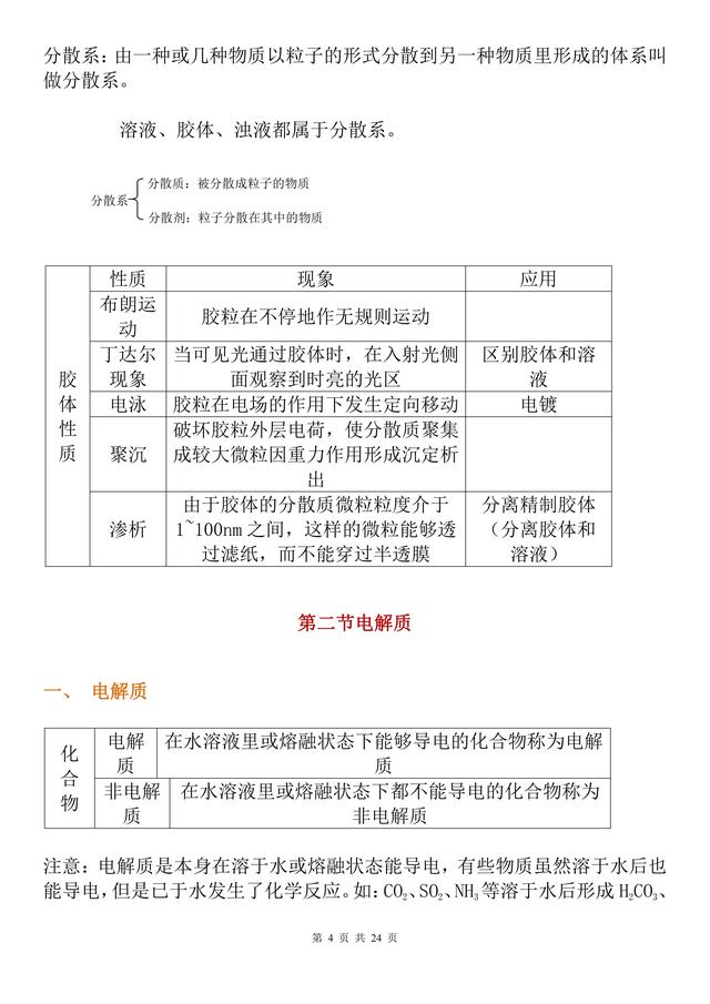 高中化学必修一电子书，高中化学必修一电子书人教版？