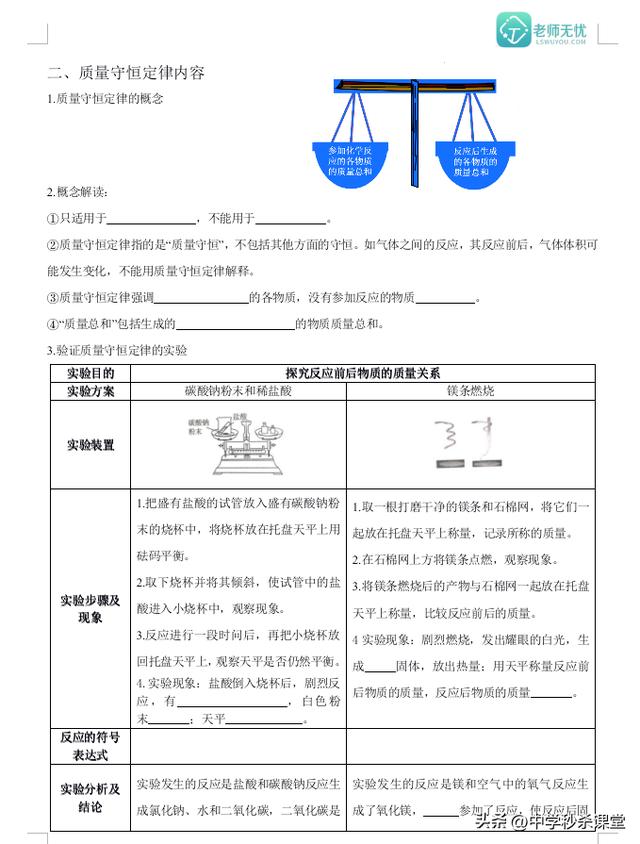 九年级化学教案人教版上册，九年级化学教案人教版上册免费课件？