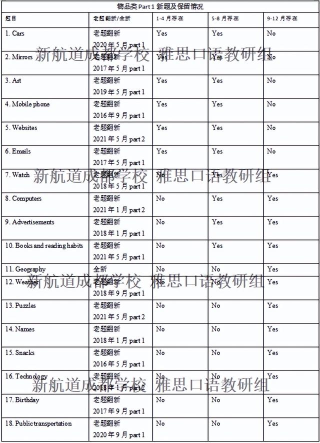 英语填字游戏题目及答案，英语填字游戏题目及答案图片？