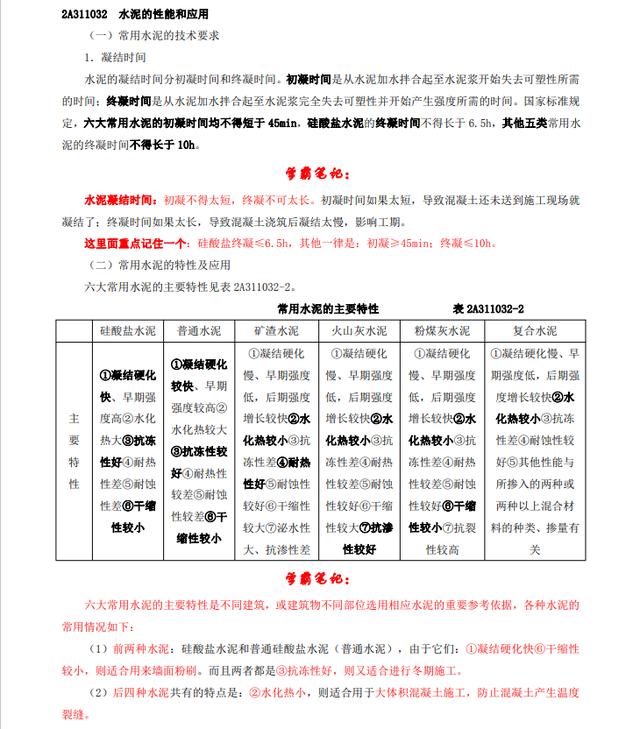 重大建筑考研资料，重大建筑考研资料有哪些。