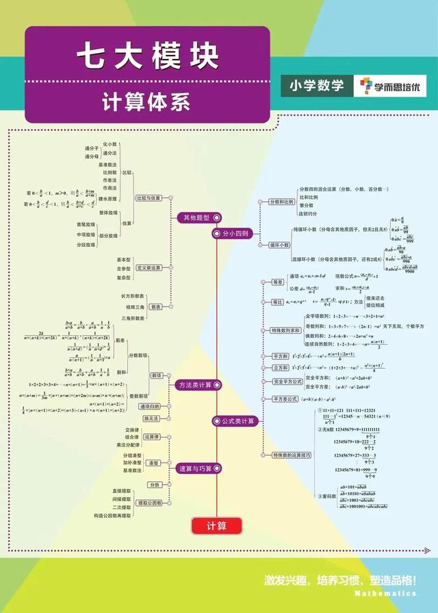 小学学生数学学科管理计划，小学学生数学学科管理计划怎么写。