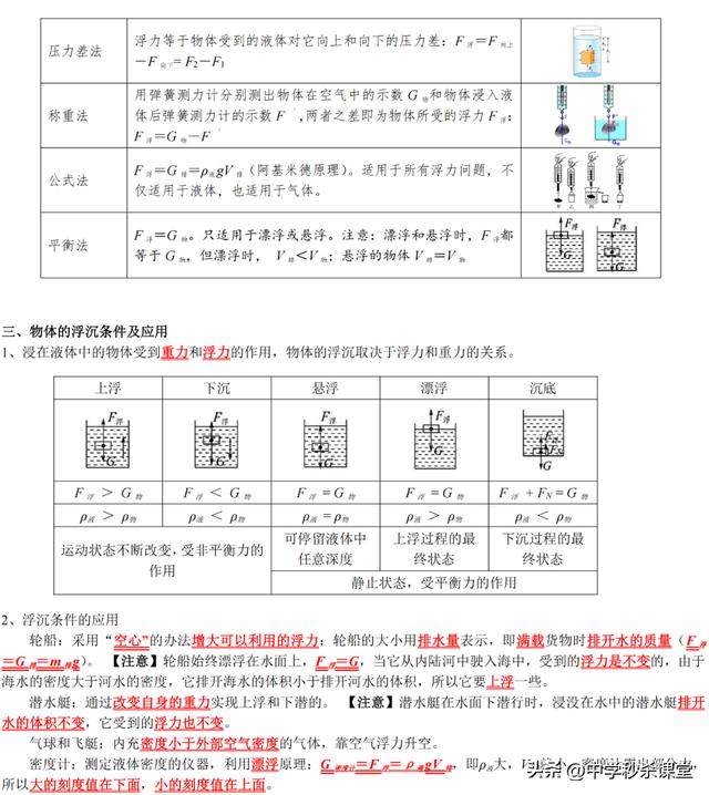 初二物理课本，初二物理课本电子版？