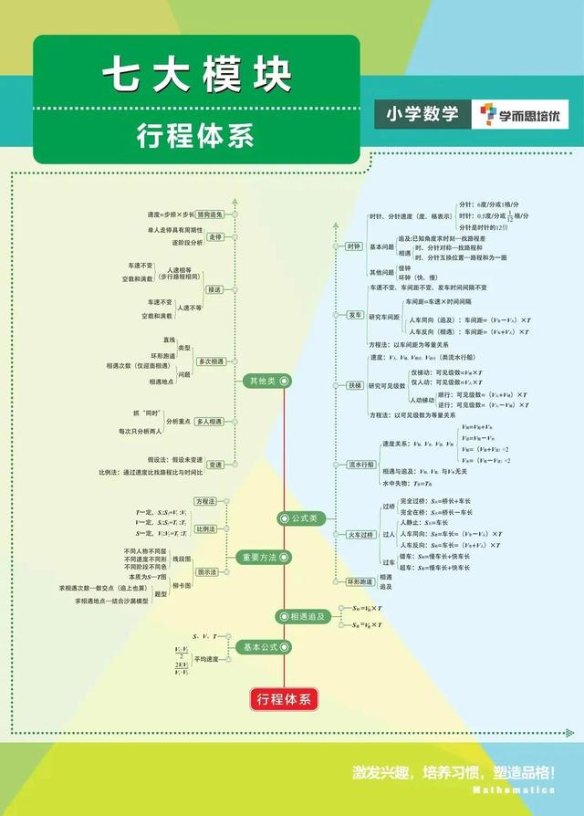 小学学生数学学科管理计划，小学学生数学学科管理计划怎么写。