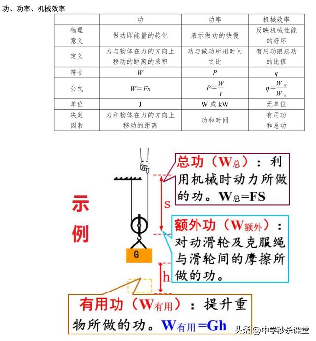 初二物理课本，初二物理课本电子版？