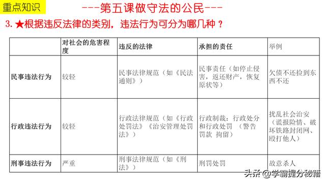 八年级思想品德自我评价，八年级思想品德自我评价怎么写？