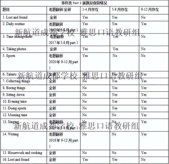 英语填字游戏题目及答案，英语填字游戏题目及答案图片？