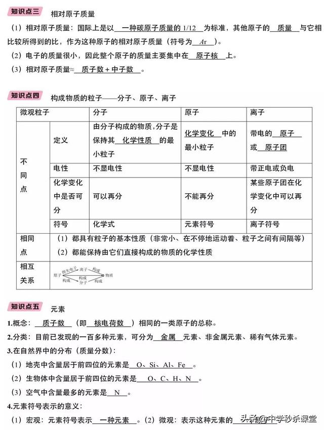 九年级化学上册方程式大全，九年级化学上册方程式大全总结？