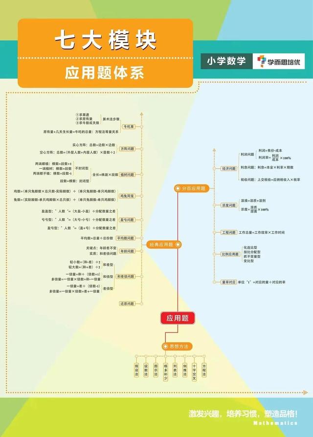 小学学生数学学科管理计划，小学学生数学学科管理计划怎么写。