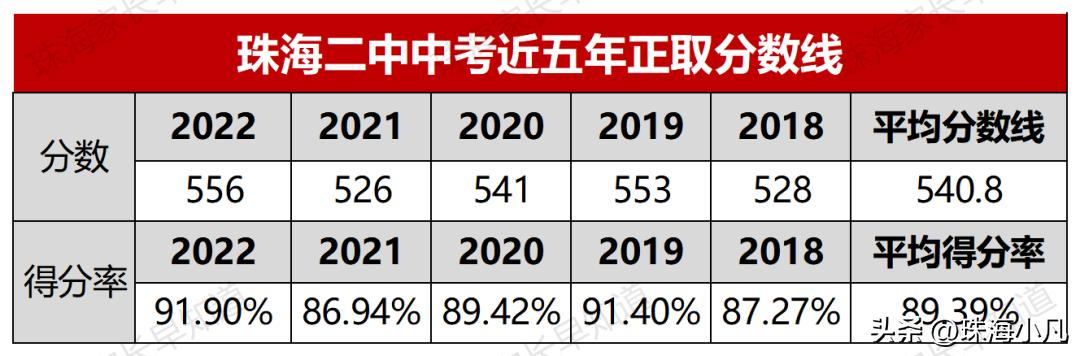 初中学科的最低分数，初中学科的最低分数是多少。