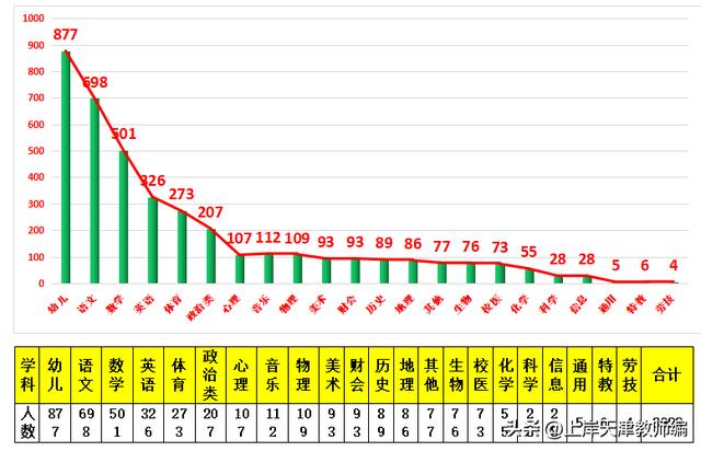 天津市教师招聘2022公告，天津市教师招聘2022公告官方？