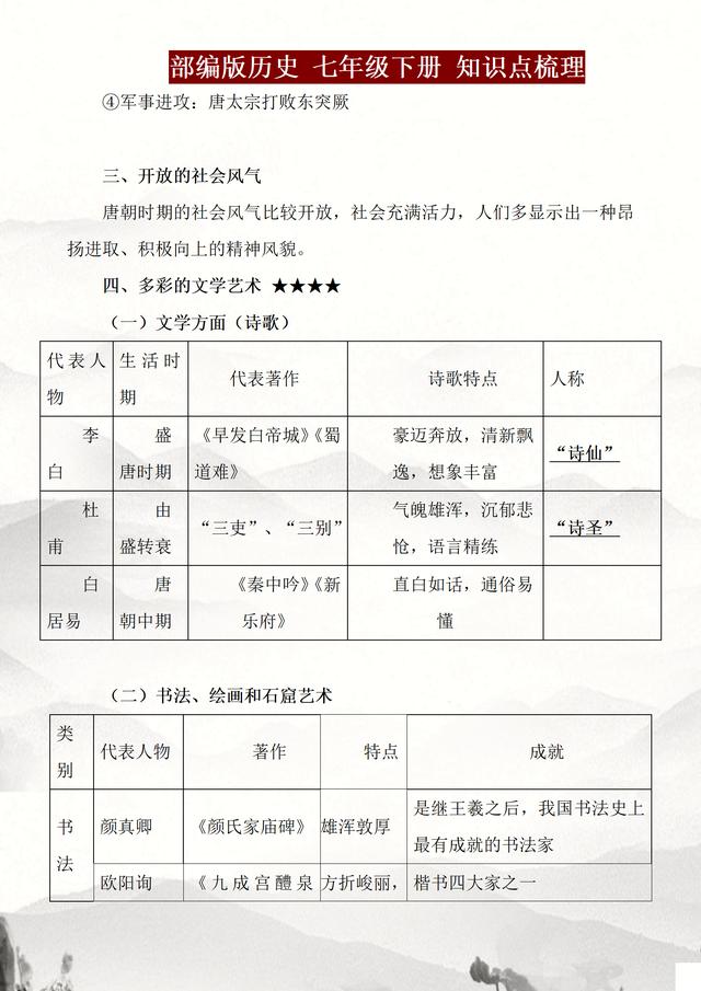 初一历史教材，初一历史教材电子版？