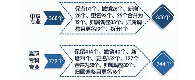 高职教师资格证，高职教师资格证的报名条件。