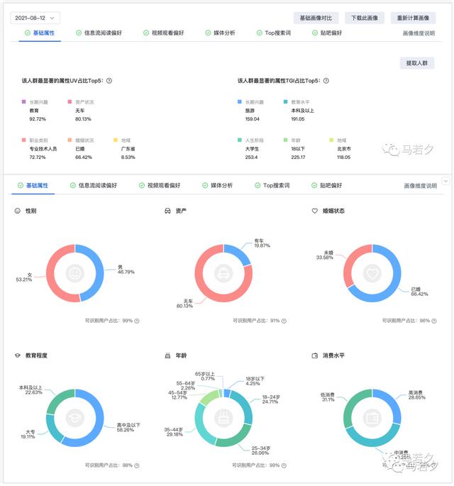 卖考研资料赚钱，卖考研资料赚钱吗。