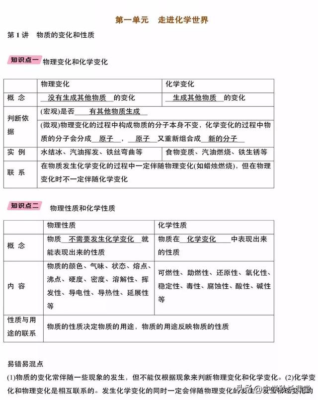 九年级化学上册方程式大全，九年级化学上册方程式大全总结？