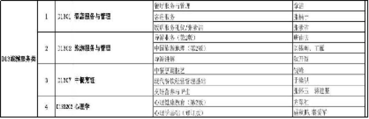 教师资格证中职面试考什么，中职教师资格证教育类面试？