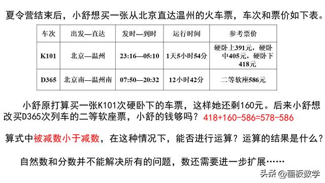 初一上册数学课本电子版，五四制初一上册数学课本电子版？