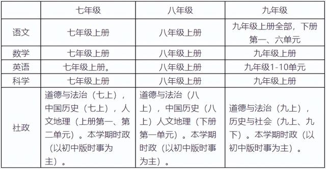 台州初中学科有哪些，台州初中学科有哪些科目。