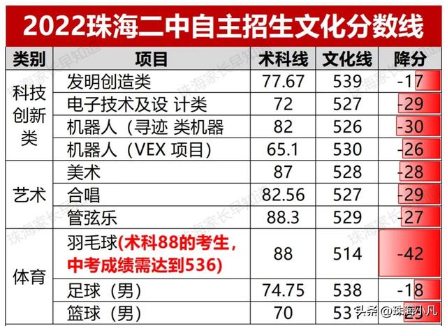 初中学科的最低分数，初中学科的最低分数是多少。