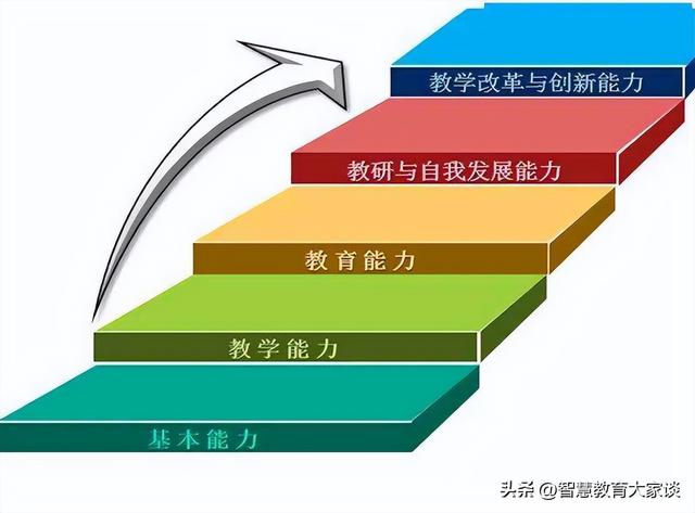 教师个人进修计划安排，教师个人进修计划安排表？