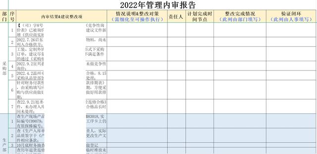 内审总结报告怎么写，内审总结报告怎么写范文？