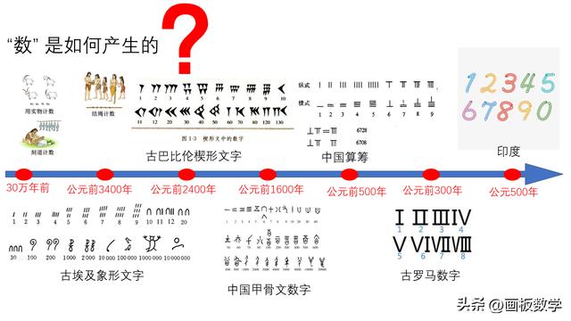 初一上册数学课本电子版，五四制初一上册数学课本电子版？