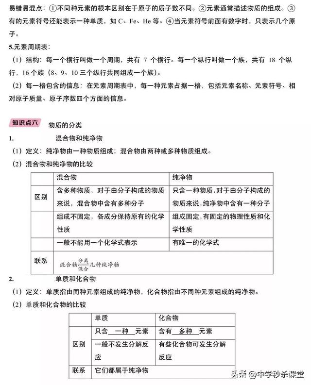 九年级化学上册方程式大全，九年级化学上册方程式大全总结？