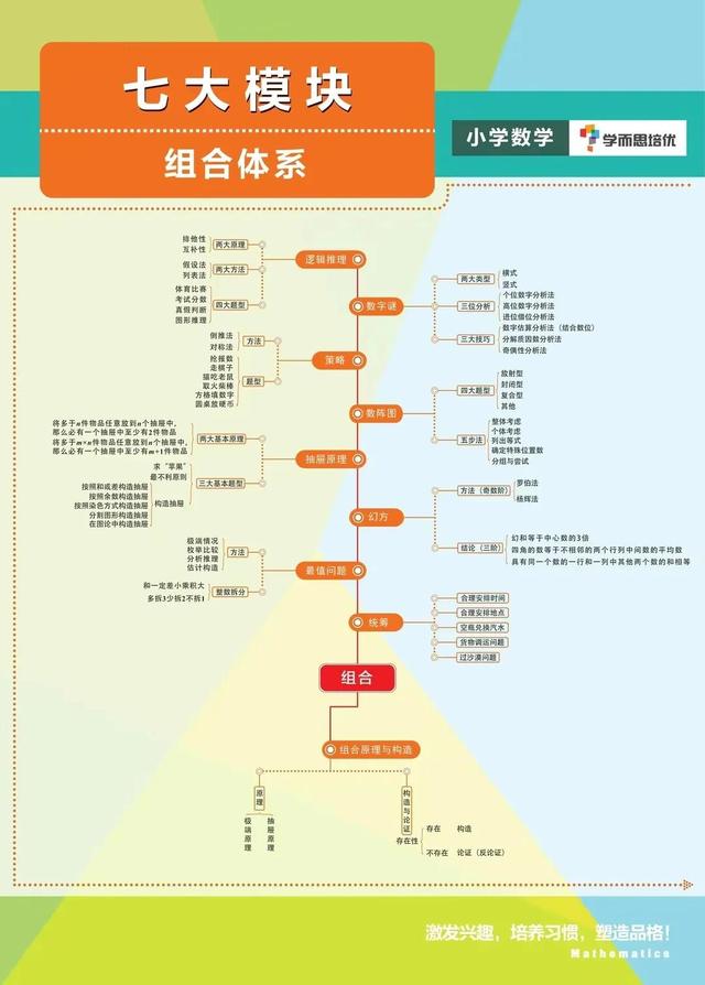 小学学生数学学科管理计划，小学学生数学学科管理计划怎么写。