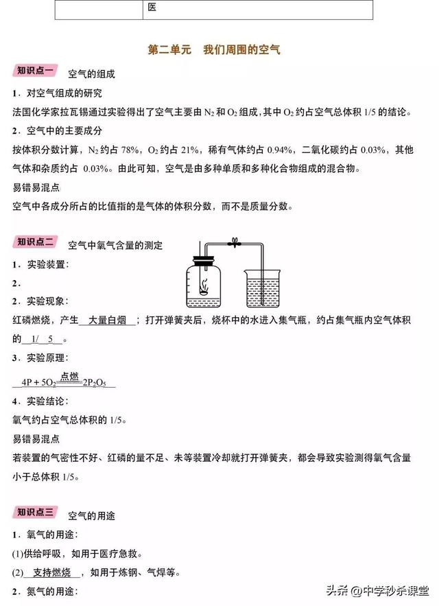 九年级化学上册方程式大全，九年级化学上册方程式大全总结？