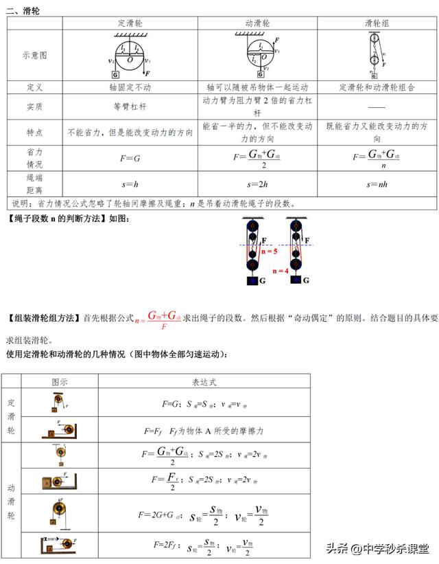 初二物理课本，初二物理课本电子版？