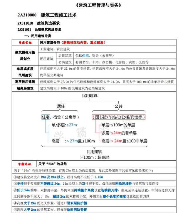 重大建筑考研资料，重大建筑考研资料有哪些。