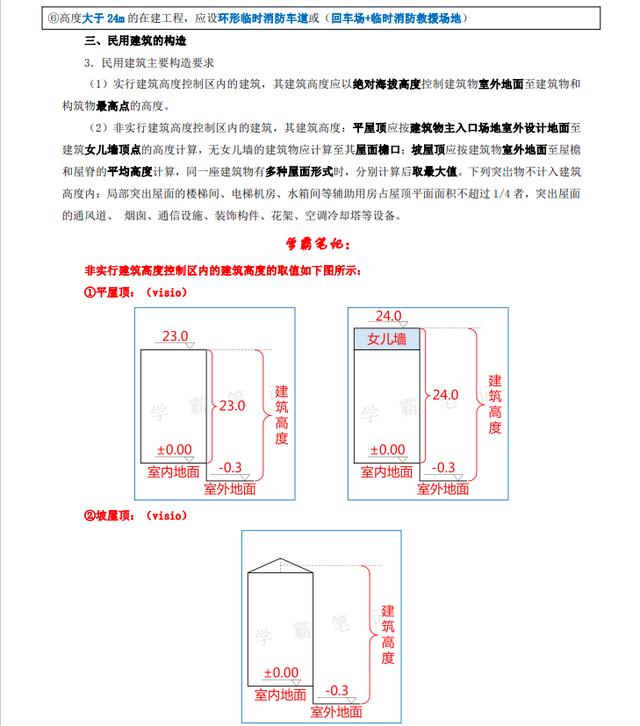 重大建筑考研资料，重大建筑考研资料有哪些。