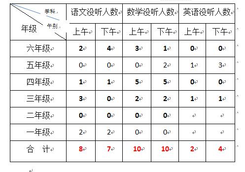 疫情下英语学科网课美篇，疫情网课英文。