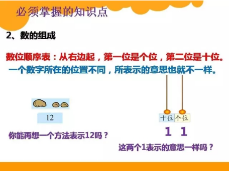 一年级北师大版数学知识点归纳总结，内容是生活中的数学知识？