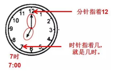 一年级北师大版数学知识点归纳总结，北师大版一年级上册数学认识钟表知识点？