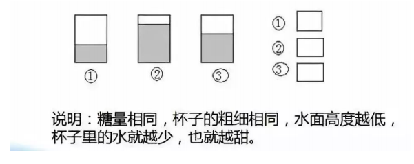 苏教版一年级上册数学知识点汇总，苏教版一年级数学上册第二单元比一比教案？