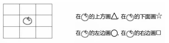 苏教版一年级上册数学知识点汇总，苏教版一年级数学上册第四单元认位置教案？