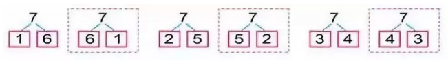 苏教版一年级上册数学知识点汇总，苏教版一年级上册数学第七单元(附答案)？